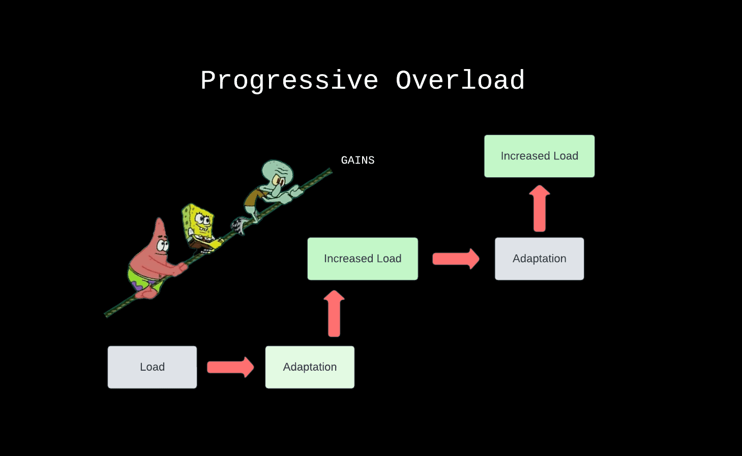 Cover Image for Progressive Overload for Strength vs Hypertrophy